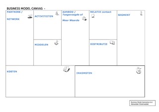Businessmodel Canvas blanco-page-0