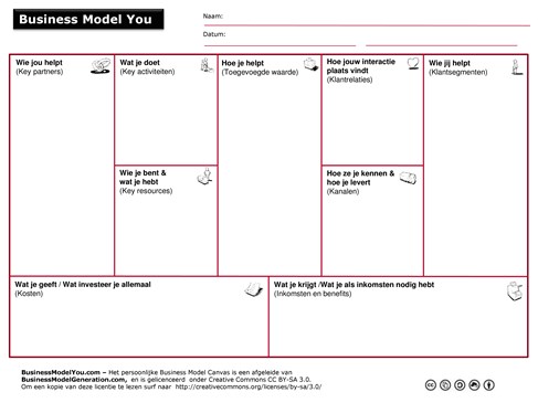 Business Model You blanco ligg-page-0